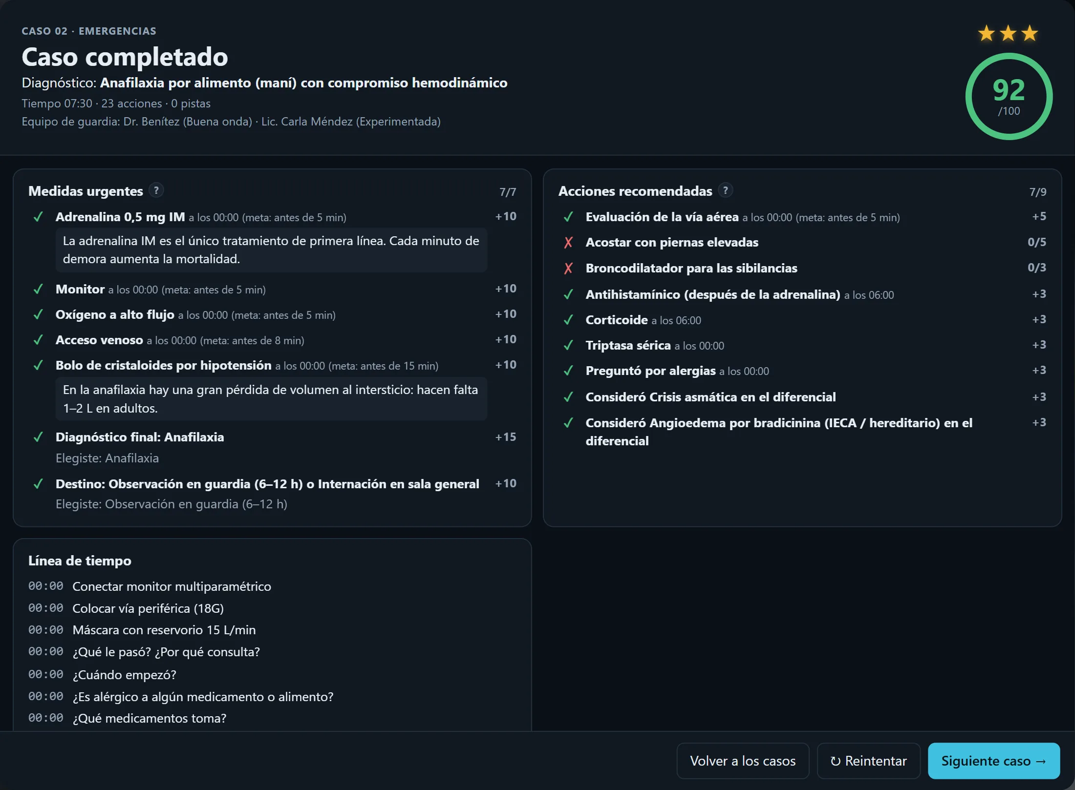 Devolución de un caso completado con 92 sobre 100 y tres estrellas: medidas urgentes y acciones recomendadas con el minuto en que se hicieron.